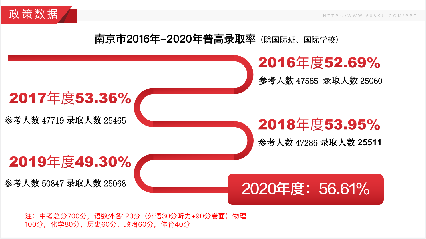 南京市近三年中考分數(shù)線，江蘇藝之行畫室附圖3